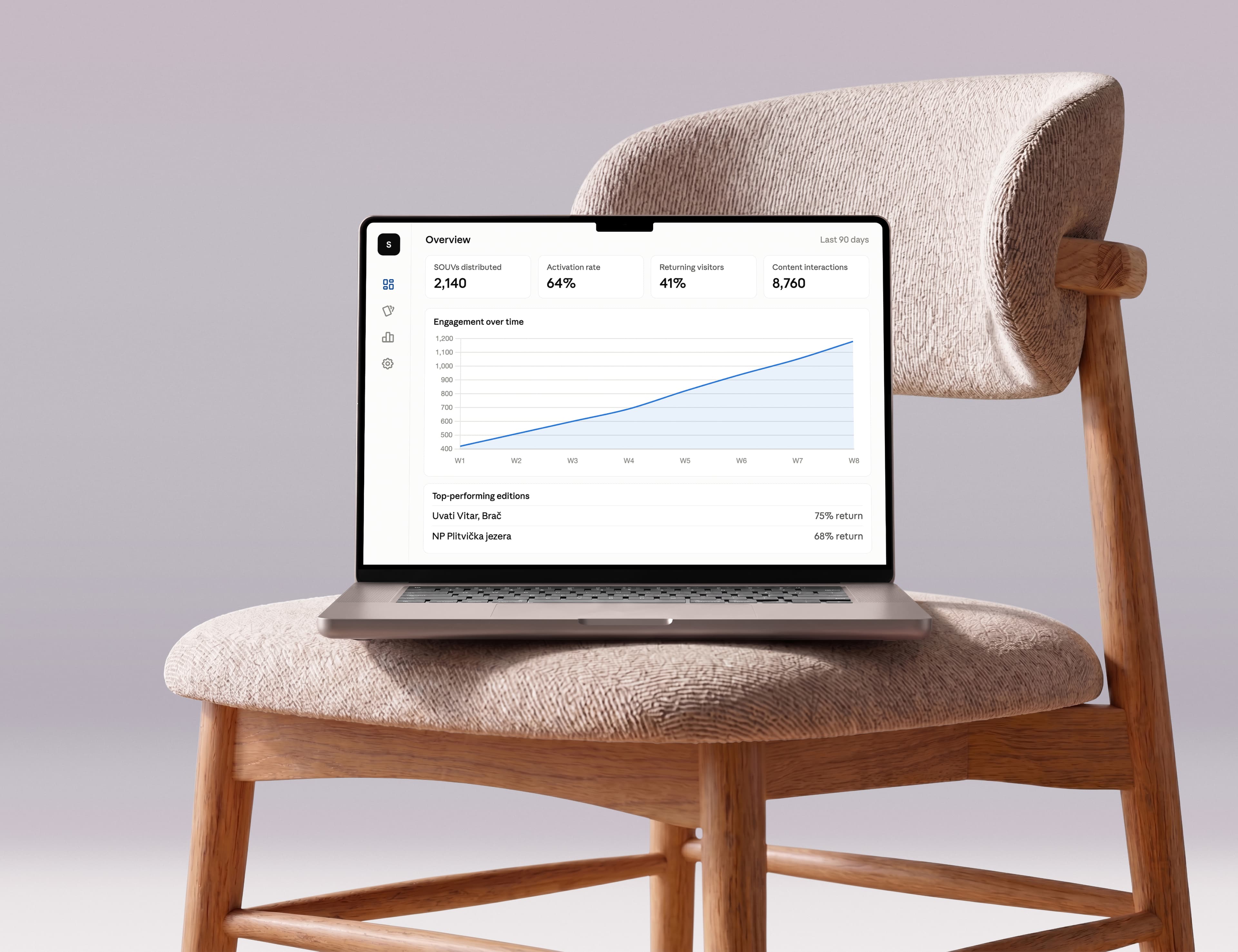 Your SOUV, content & insights